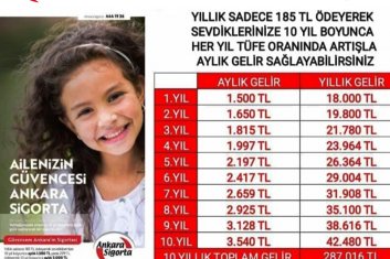 Güvencem Ankara’m Ferdi kaza sigortası